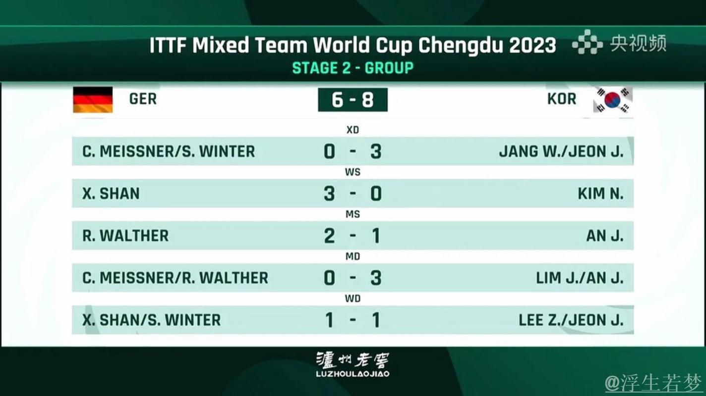 国际乒联混合团体世界杯季军争夺战：韩国对阵德国